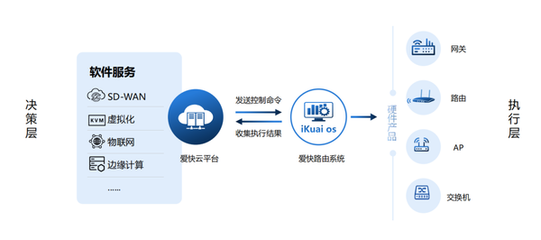 愛快智慧校園網絡解決方案 構建安全、高效、智能的教育新生態
