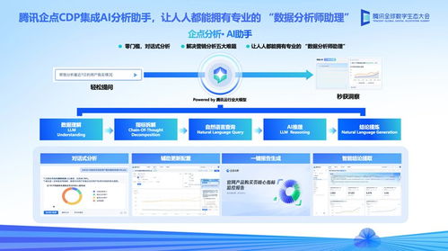 騰訊企點獲評IDC MarketScape中國客戶數據平臺領導者，引領技術推廣服務新浪潮